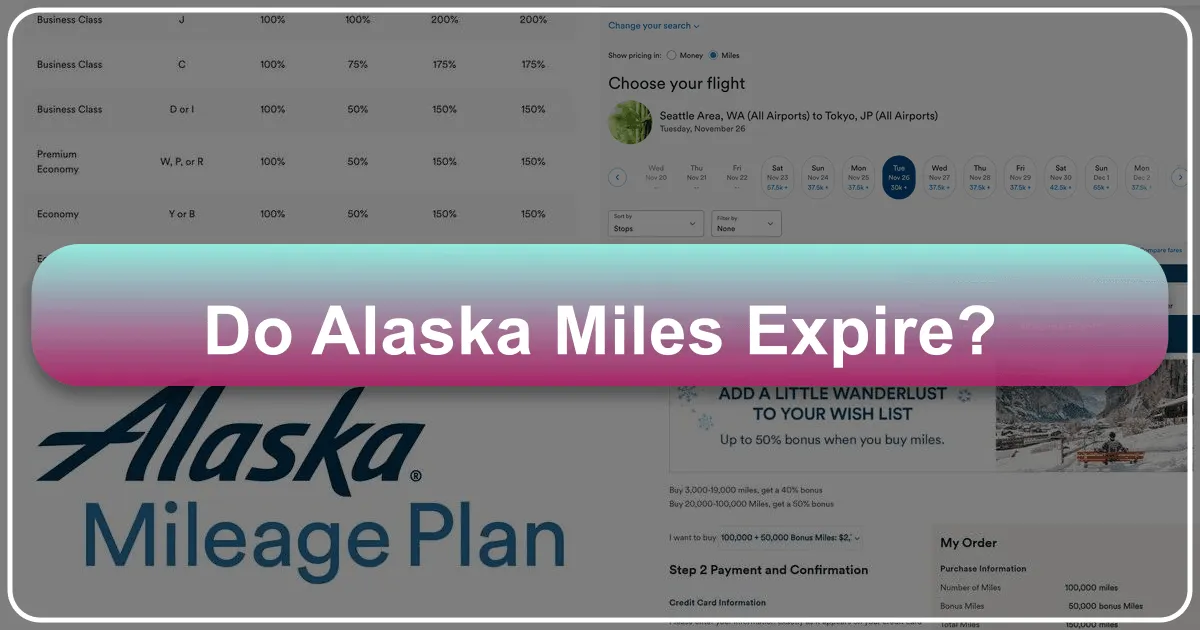 Do Alaska Miles Expire? A Comprehensive Guide to Your Mileage Plan