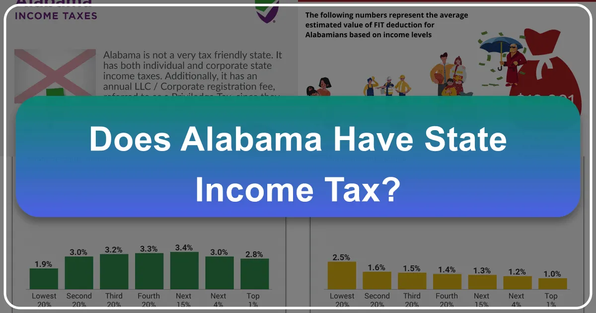 Does Alabama Have State Income Tax? A Comprehensive Guide for Travelers, Residents, and Investors