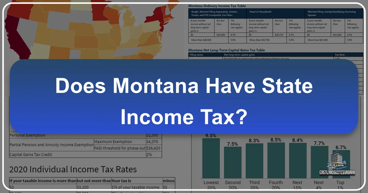 Does Montana Have State Income Tax?
