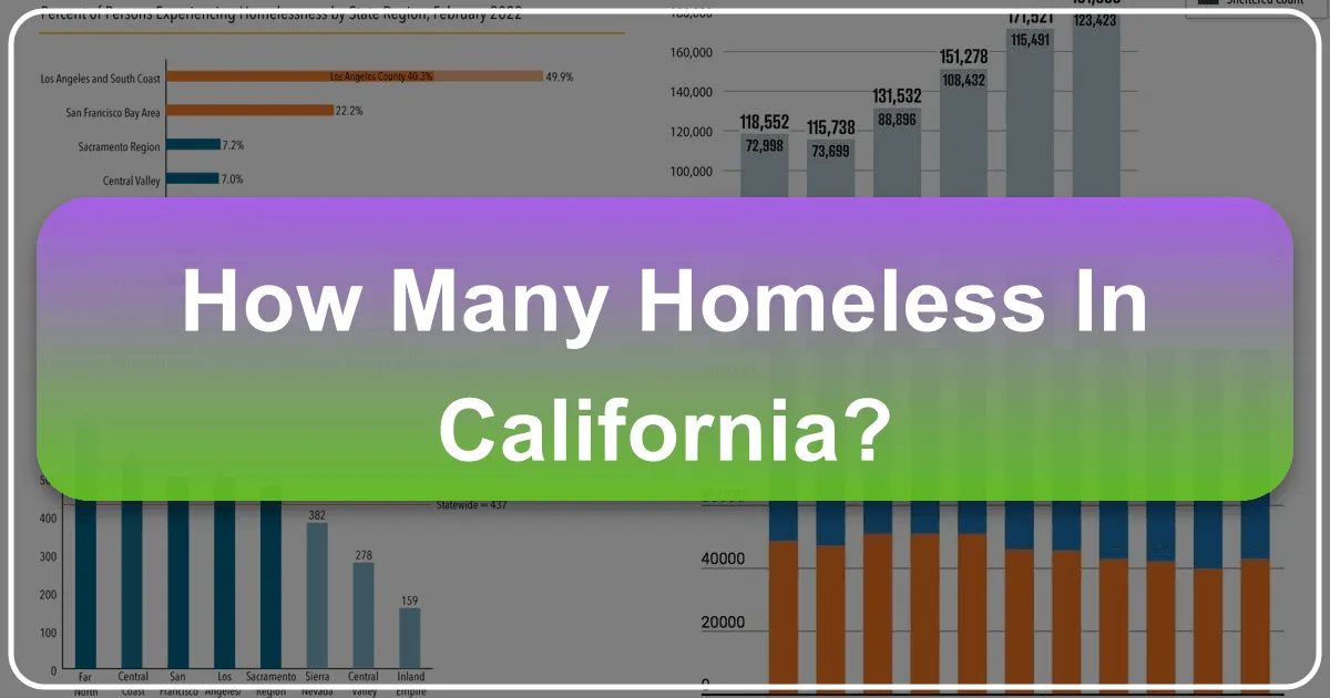how many homeless in california