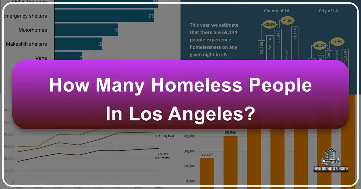 How Many Homeless People In Los Angeles?