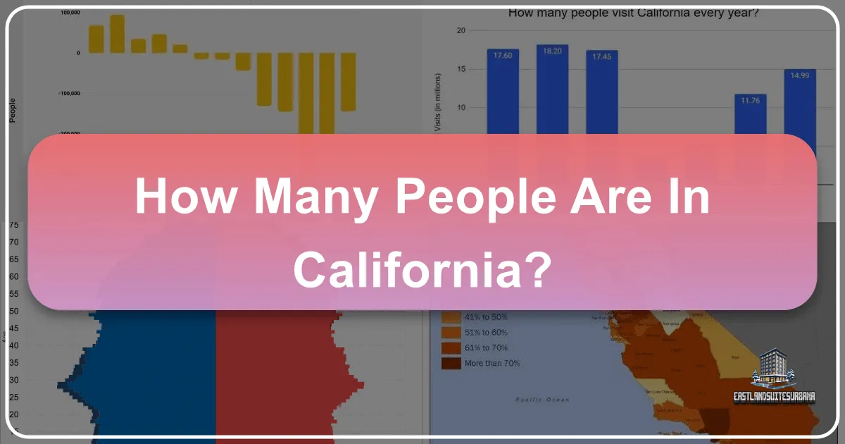 how many people are in california