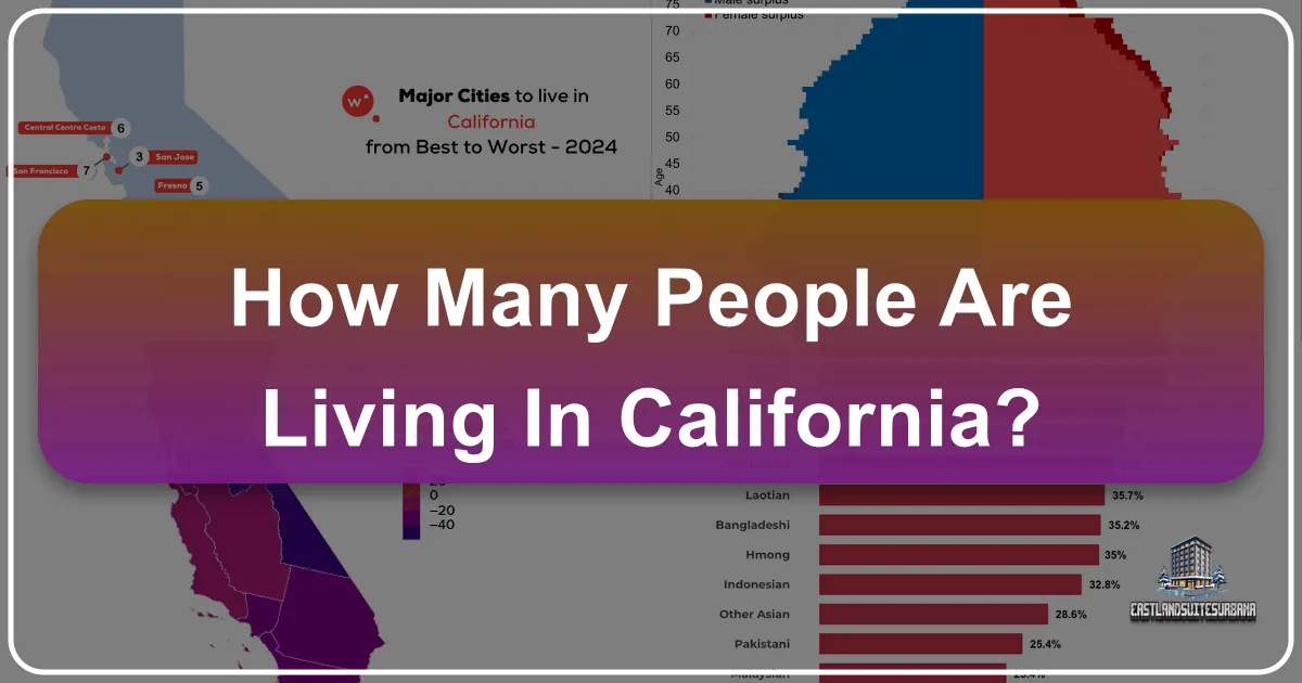 How Many People Living in California