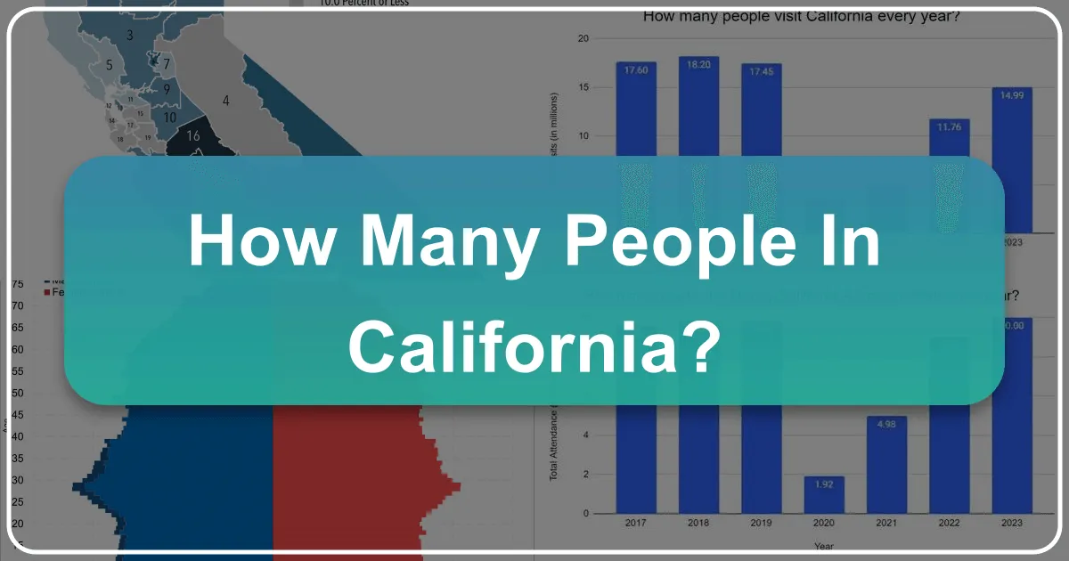 How Many People in California