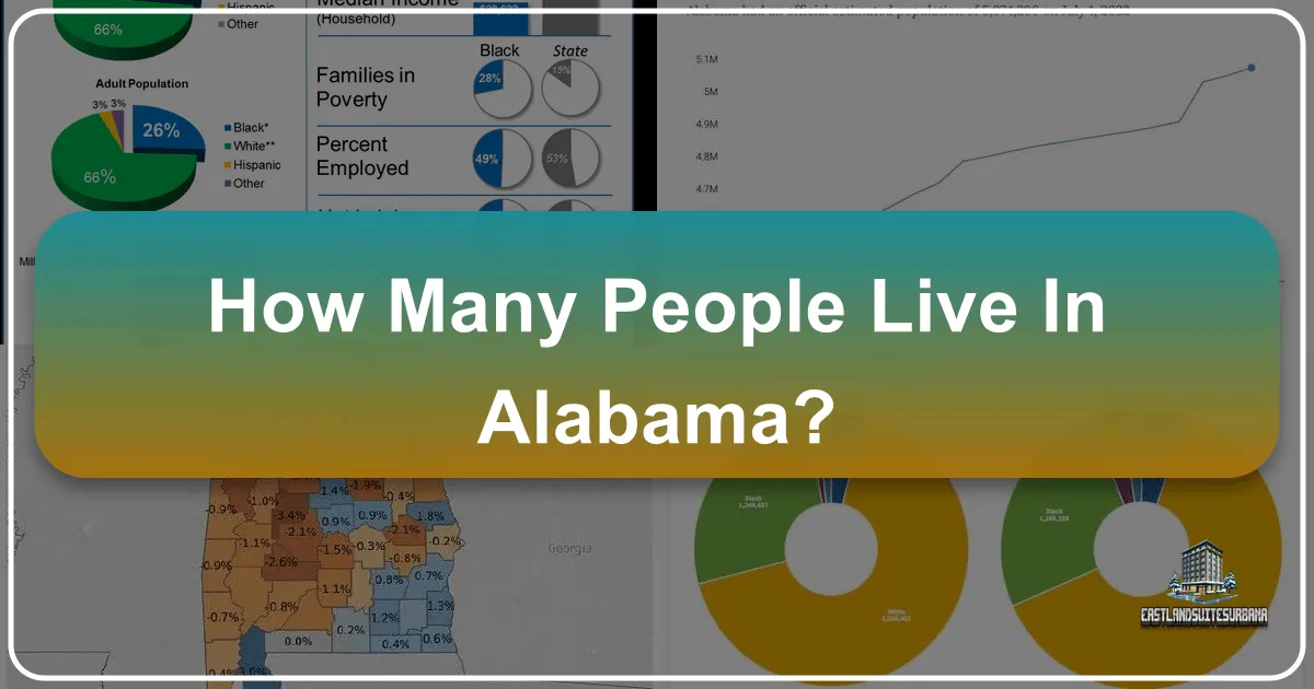 how many people live in alabama