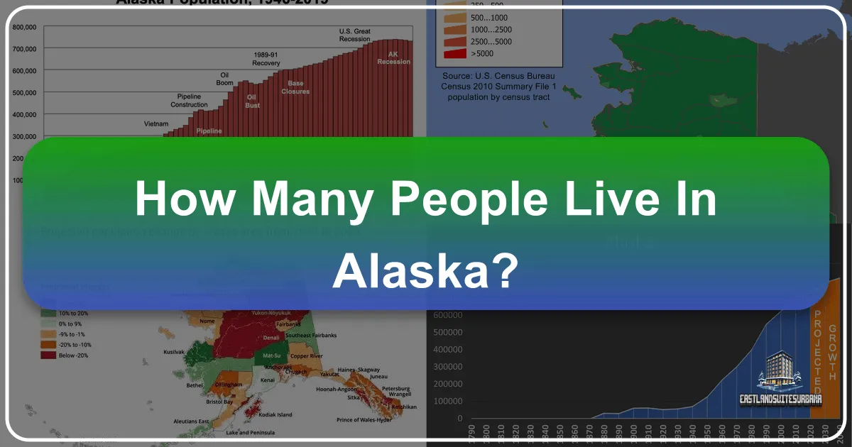 How Many People Live in Alaska