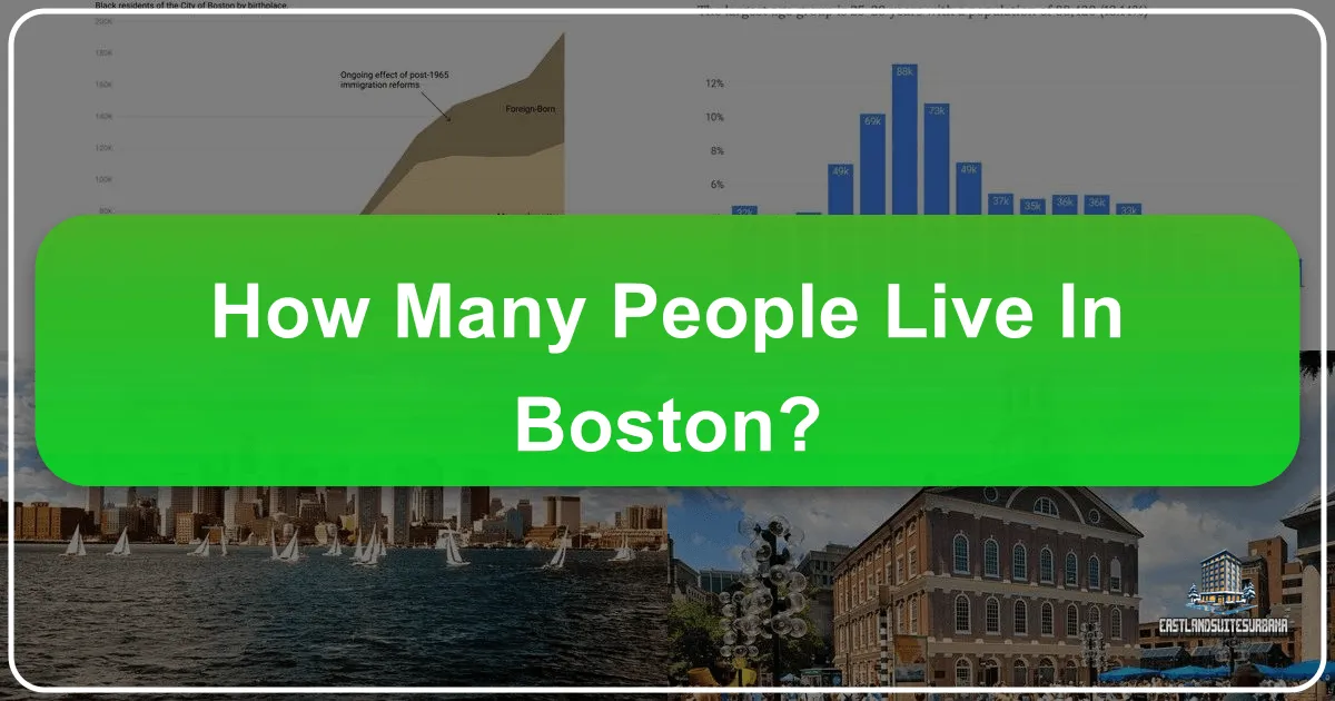 how many people live in boston