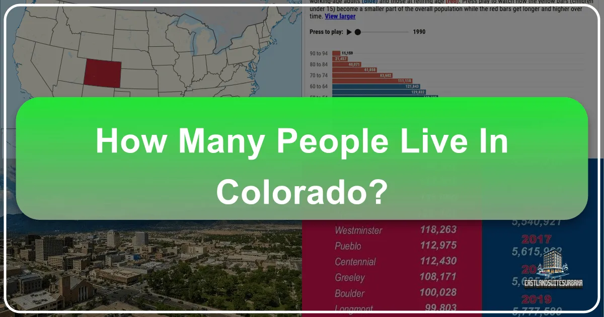 How Many People Live in Colorado? Unveiling the Vibrant Tapestry of the Centennial State