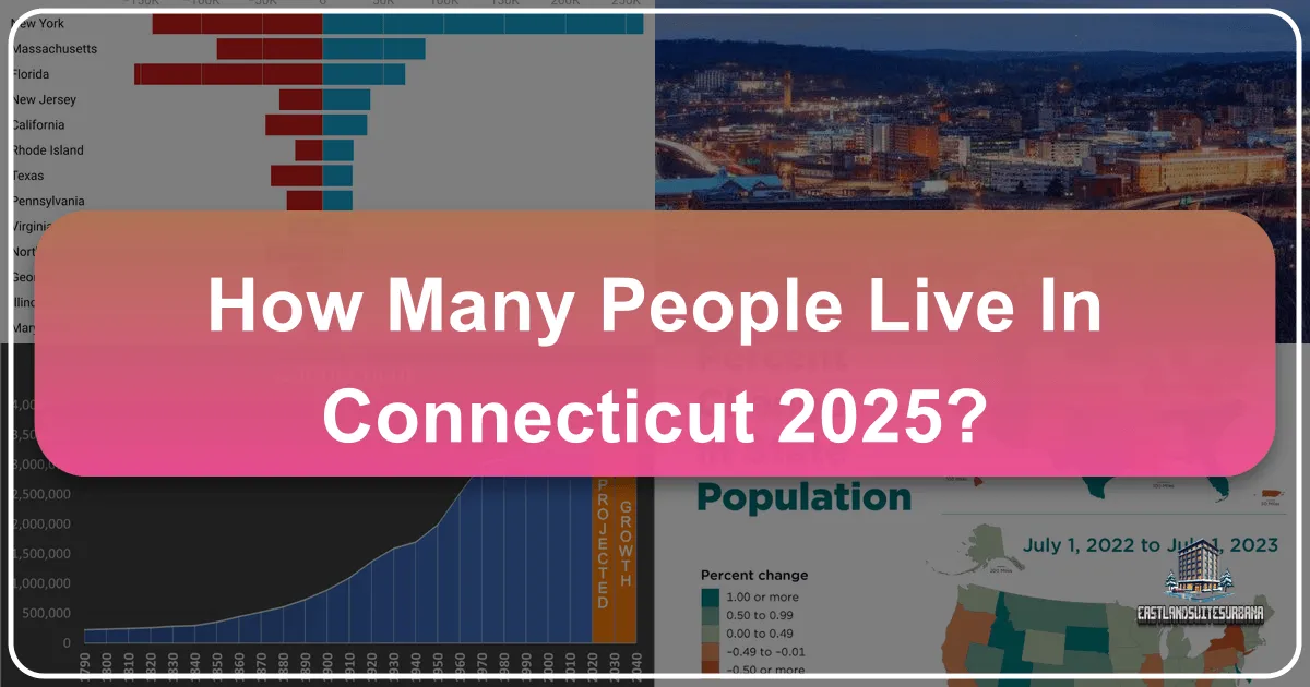 How Many People Live In Connecticut 2025?