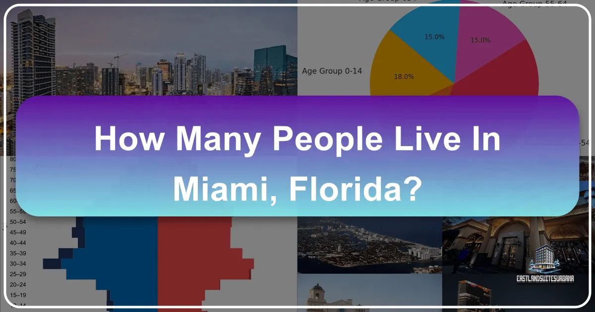 How Many People Live In Miami, Florida?