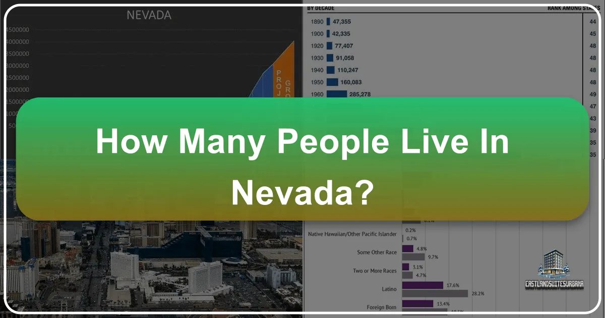 How Many People Live In Nevada?