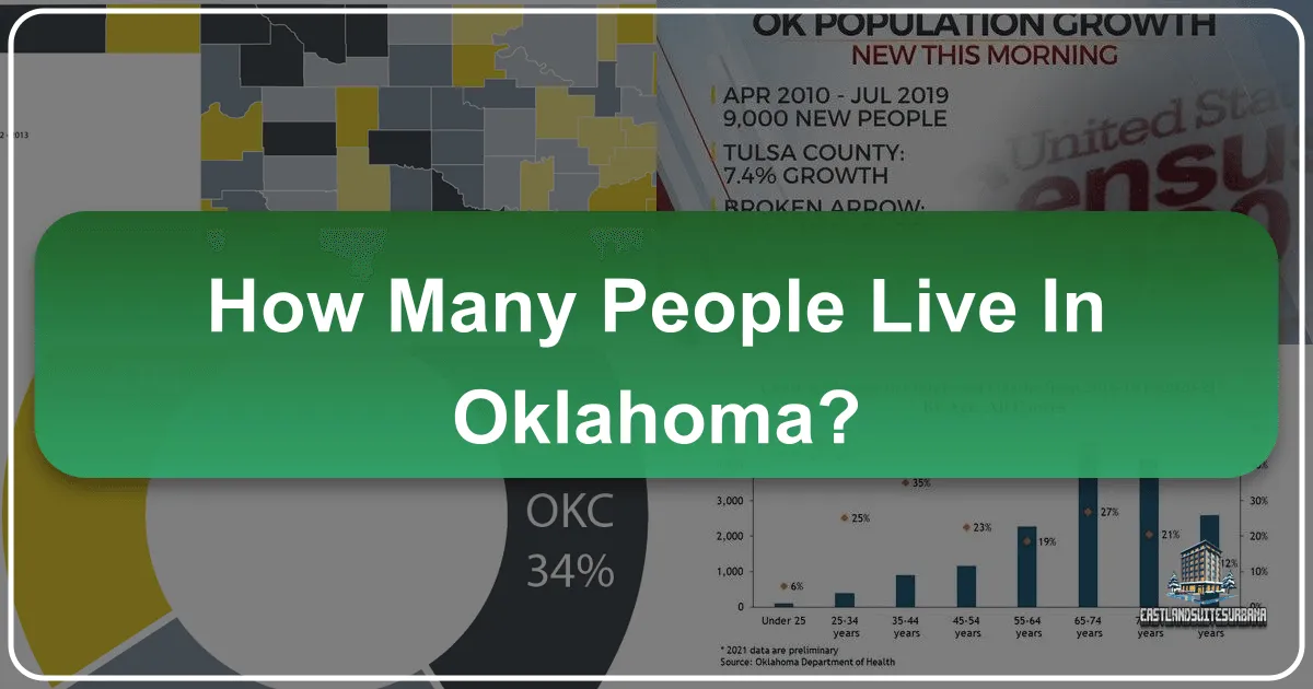 How Many People Live in Oklahoma