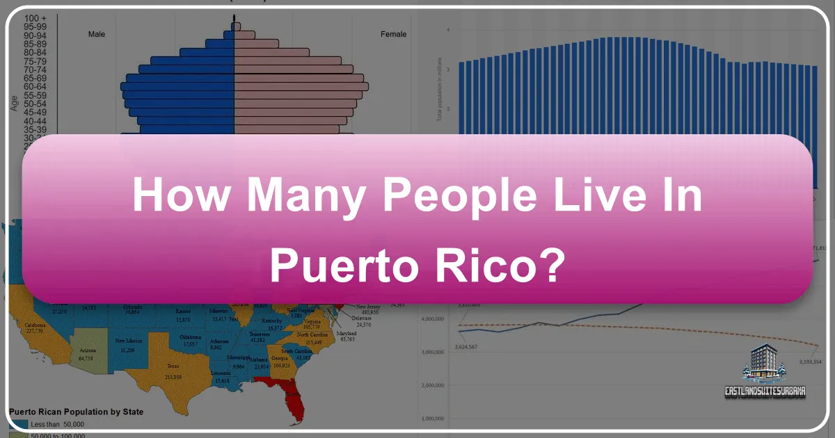 how many people live in puerto rico