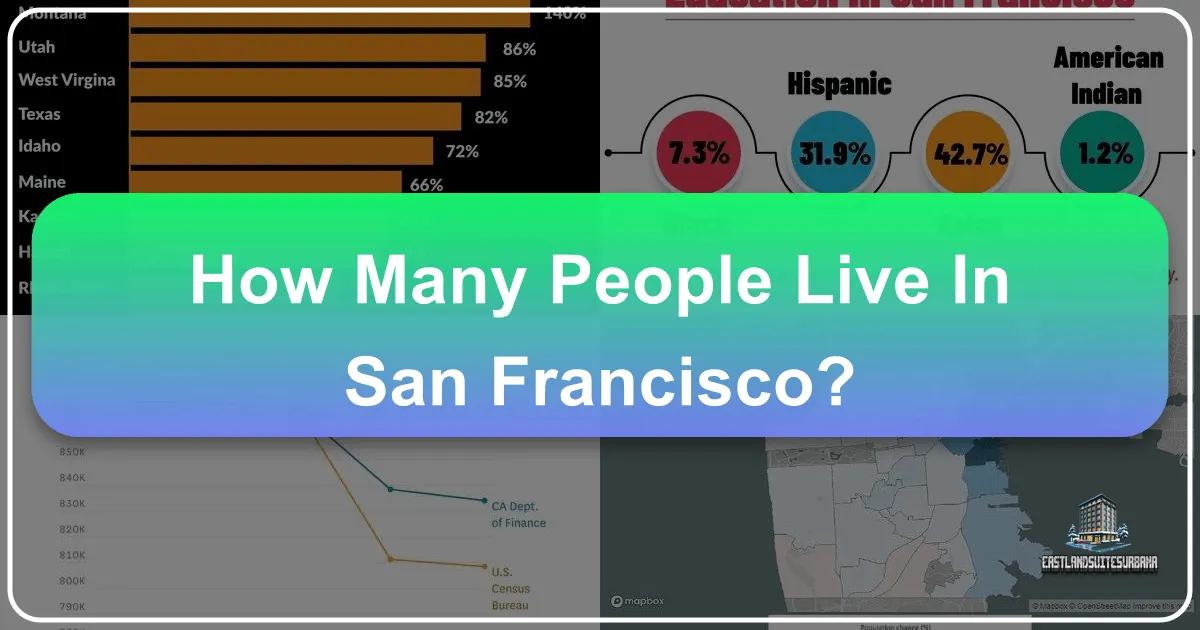 How Many People Live In San Francisco?