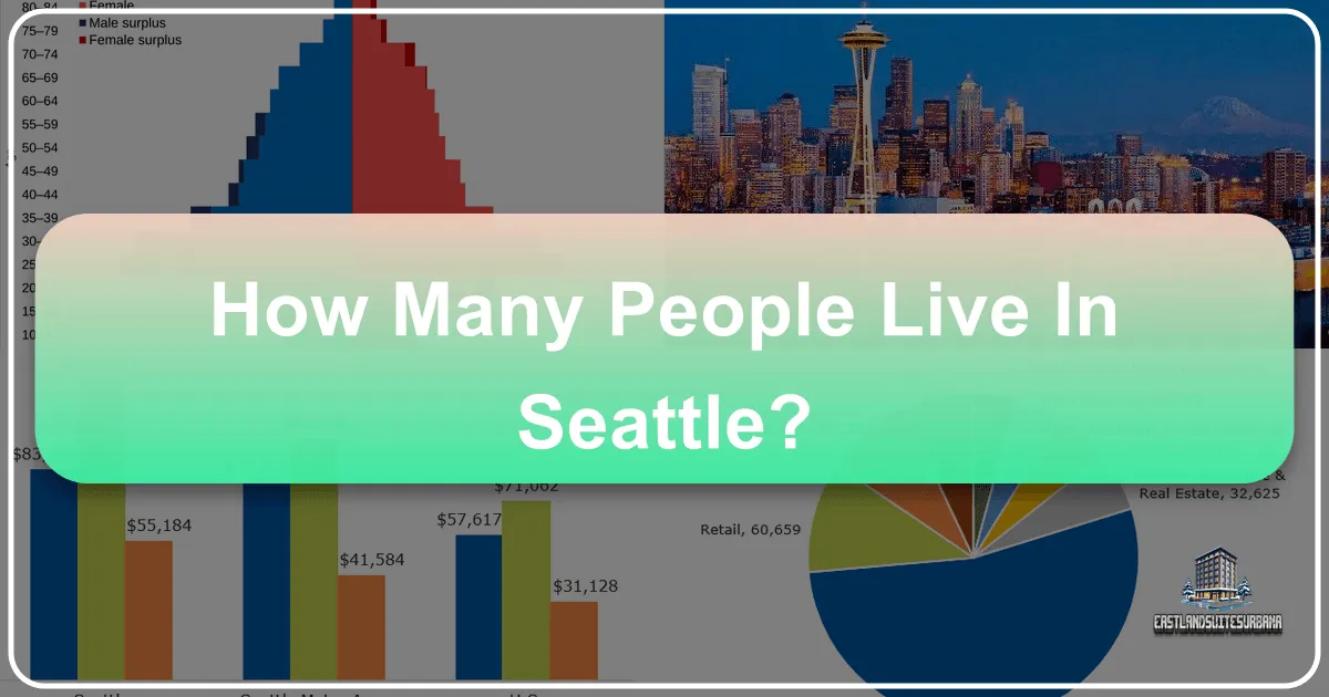 How Many People Live in Seattle?
