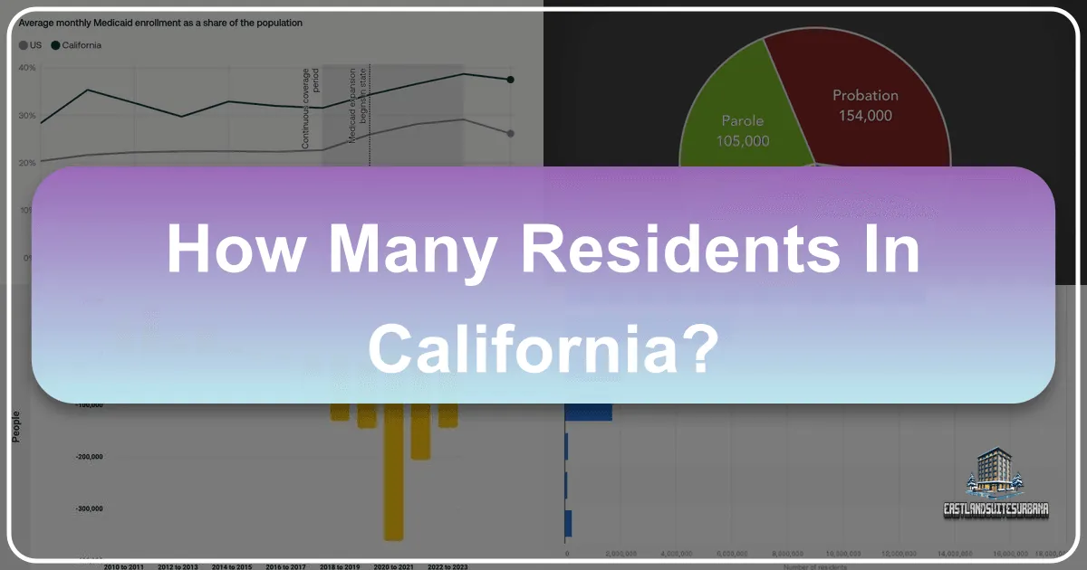 How Many Residents in California?