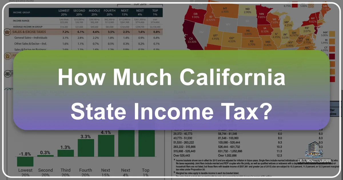 How Much California State Income Tax?