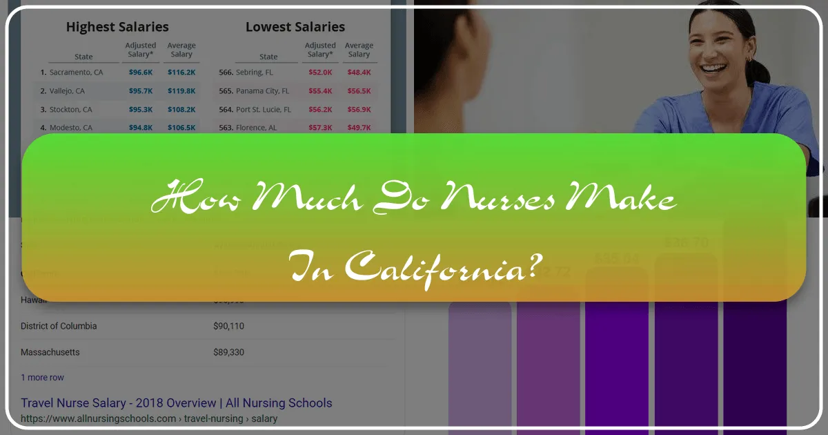 How Much Do Nurses Make in California? Navigating Career, Lifestyle, and Golden State Adventures