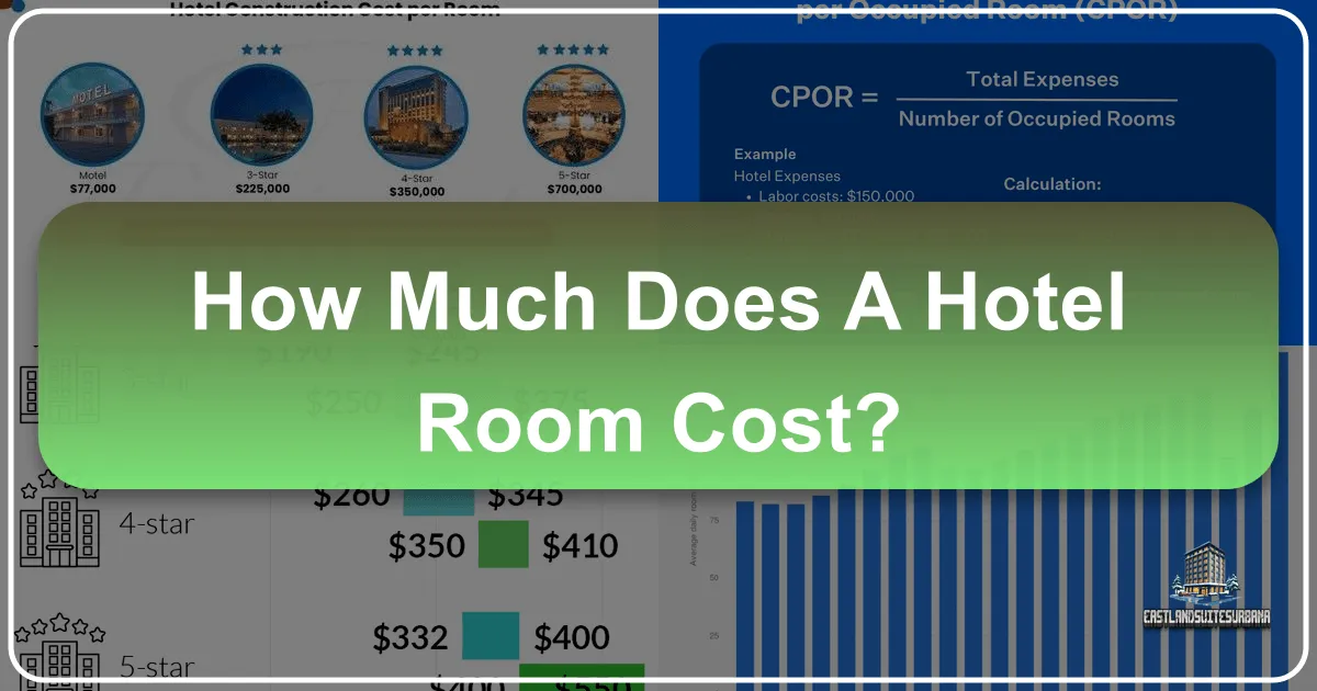 How Much Does A Hotel Room Cost?