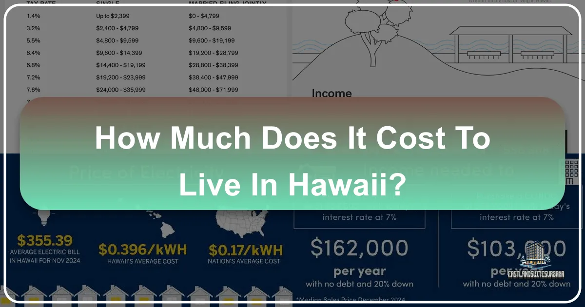 How Much Does It Cost to Live in Hawaii?
