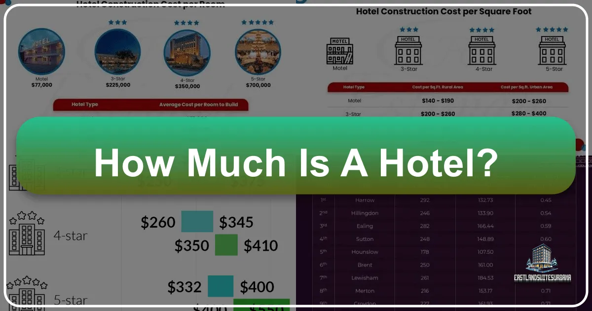 how much is a hotel