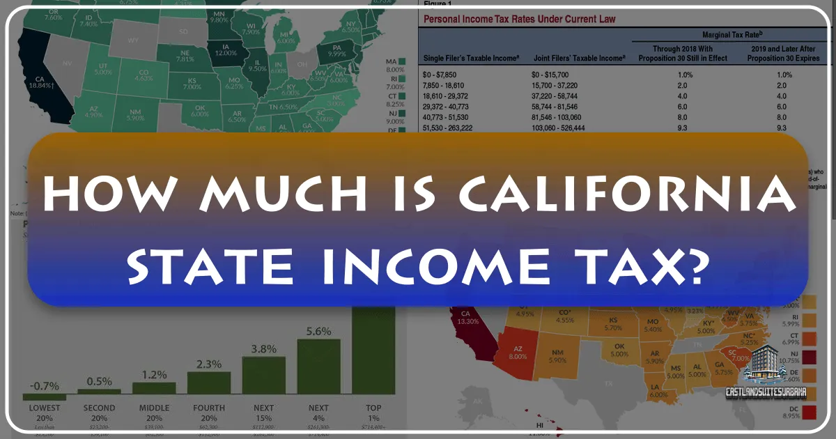 How Much Is California State Income Tax?