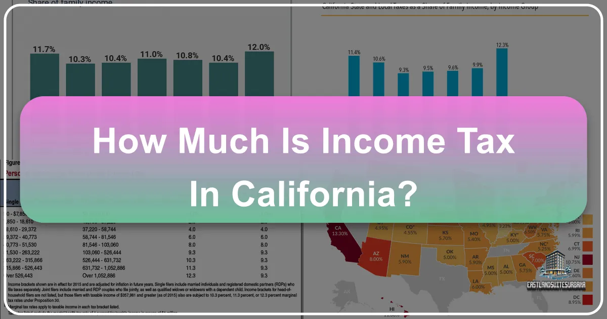 How Much is Income Tax in California: A Comprehensive Guide for Residents, Travelers, and Lifestyle Planners