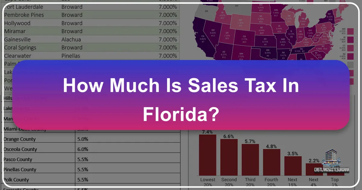 how much is sales tax in florida