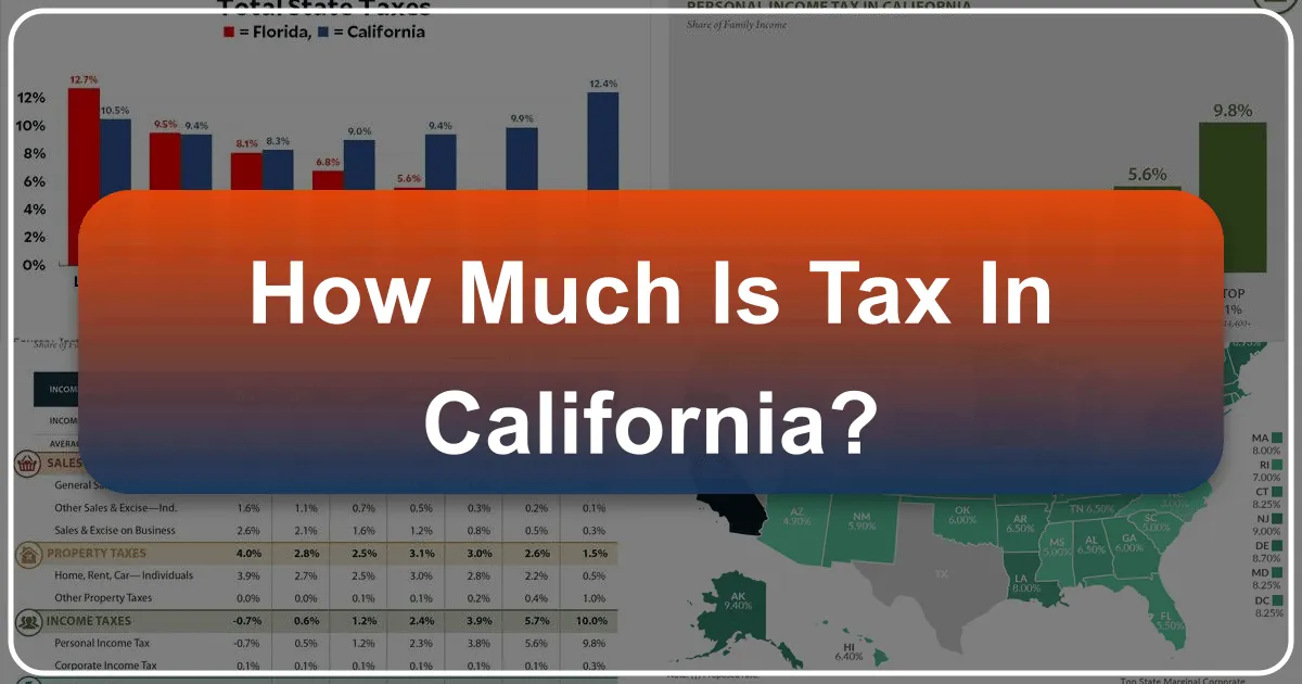 How Much Is Tax in California? A Comprehensive Guide for Travelers
