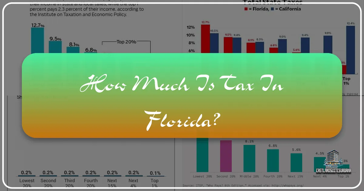 How Much is Tax in Florida? A Comprehensive Guide for Travelers and Residents