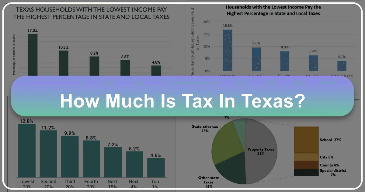 Understanding Taxes in Texas: A Comprehensive Guide for Travelers, Tourists, and Potential Residents