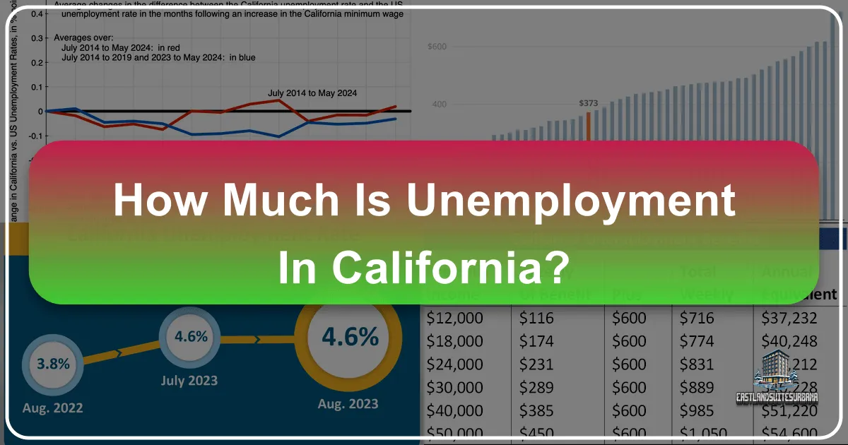 How Much Is Unemployment In California: Understanding Its Impact on Travel, Tourism, and Accommodation
