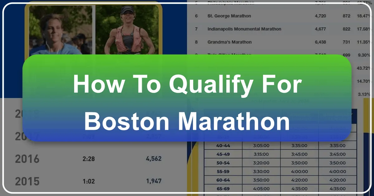 How to Qualify for Boston Marathon