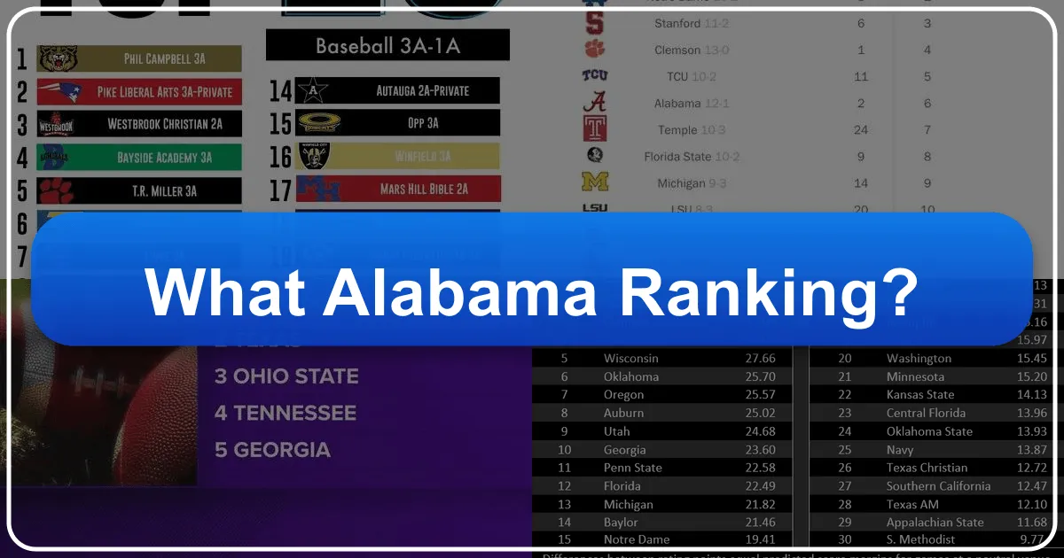 What is Alabama's Ranking in Travel and Tourism?