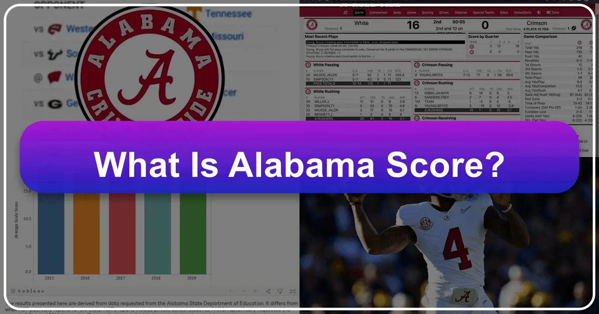 What is Alabama Score?