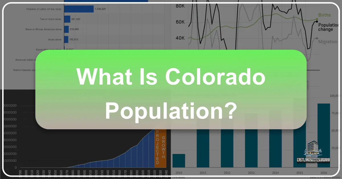 What Is Colorado Population?