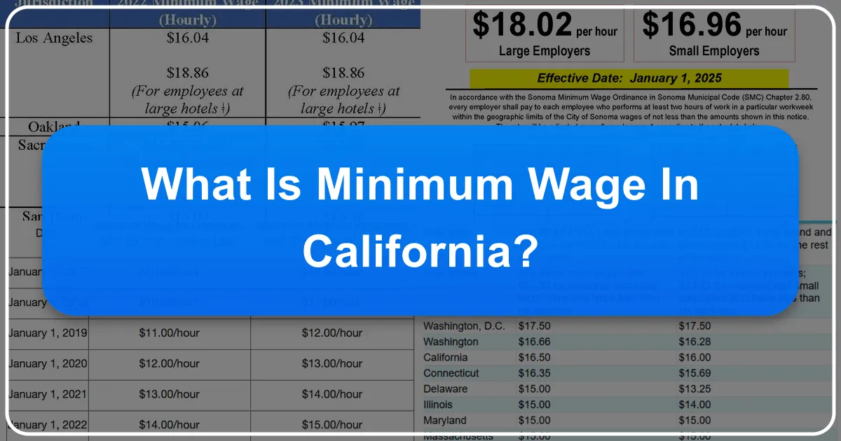 What is Minimum Wage in California