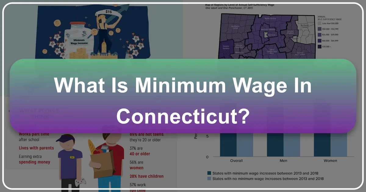 What is Minimum Wage in Connecticut?