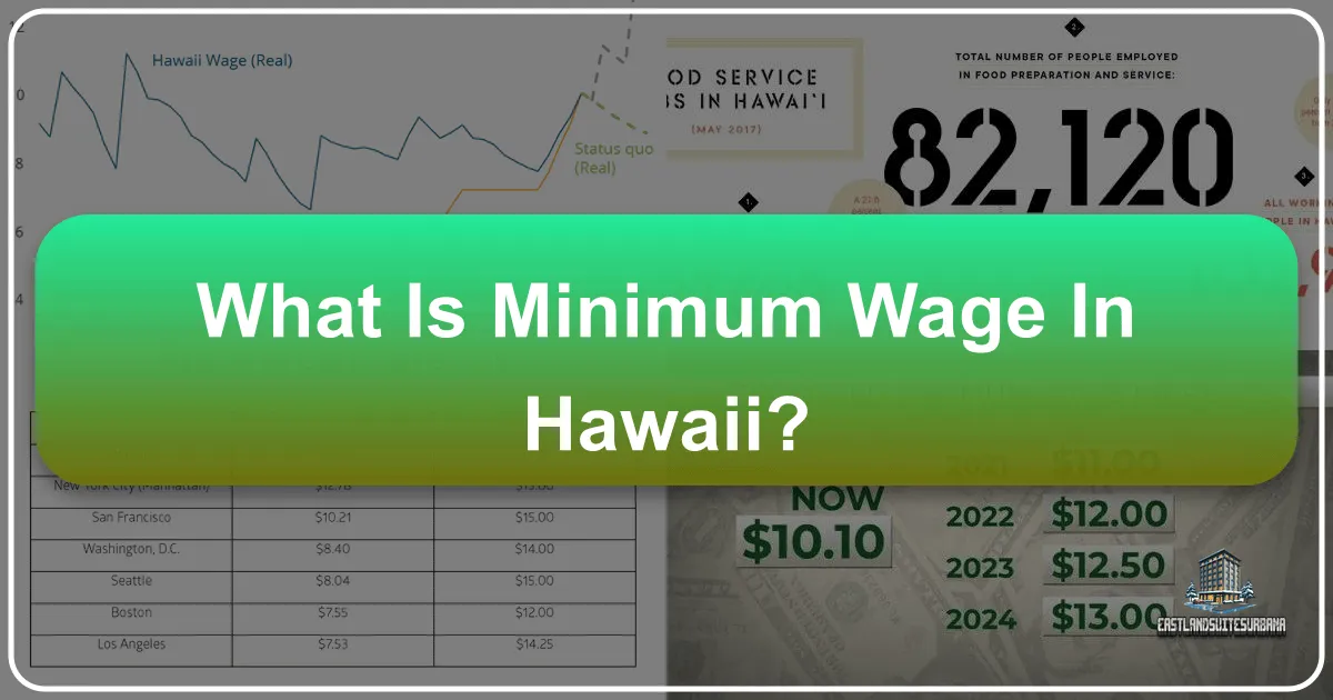What is Minimum Wage in Hawaii?