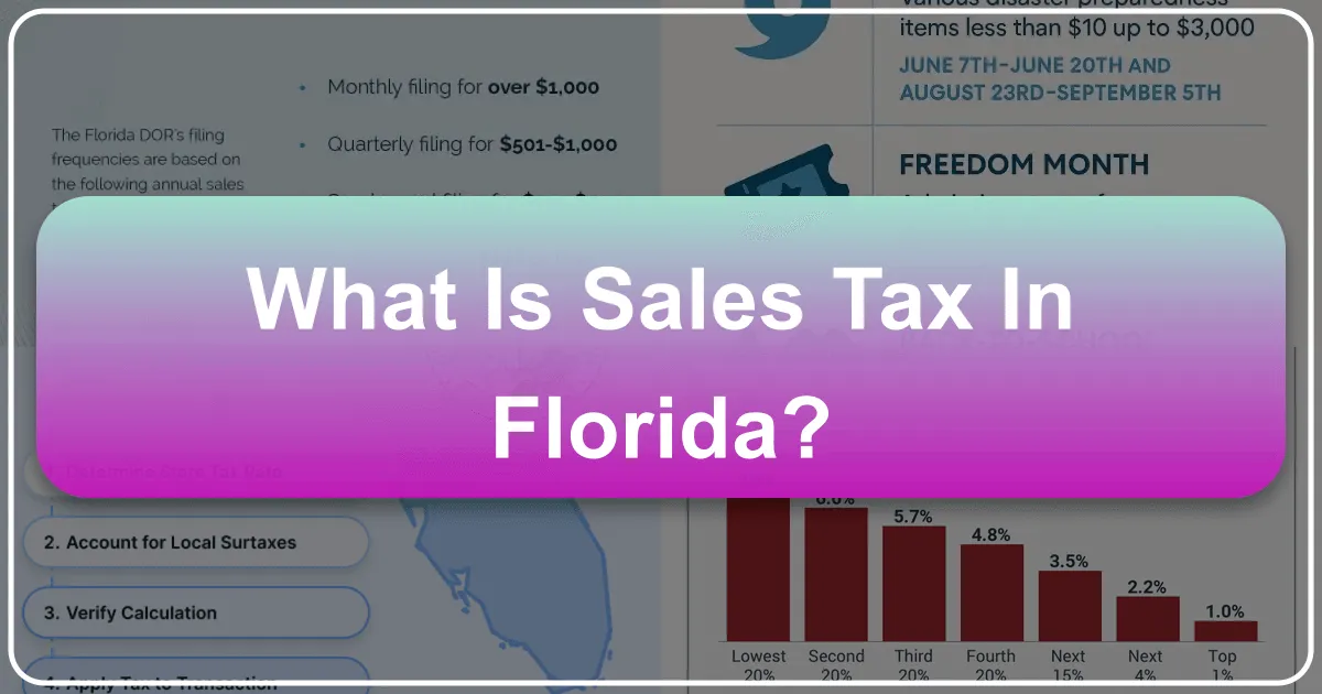 What is Sales Tax in Florida?