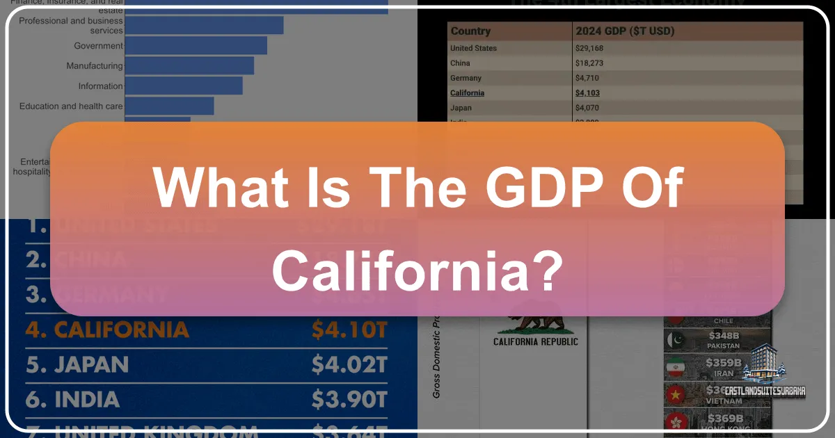 What Is The GDP Of California?