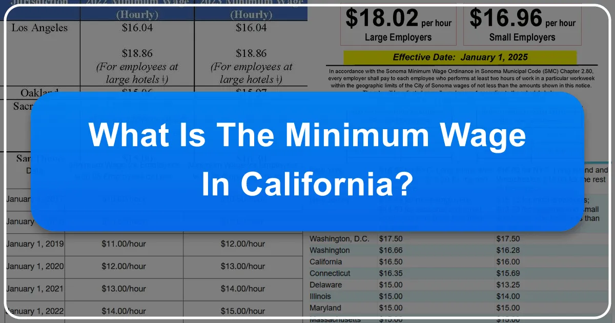 What is the Minimum Wage in California?