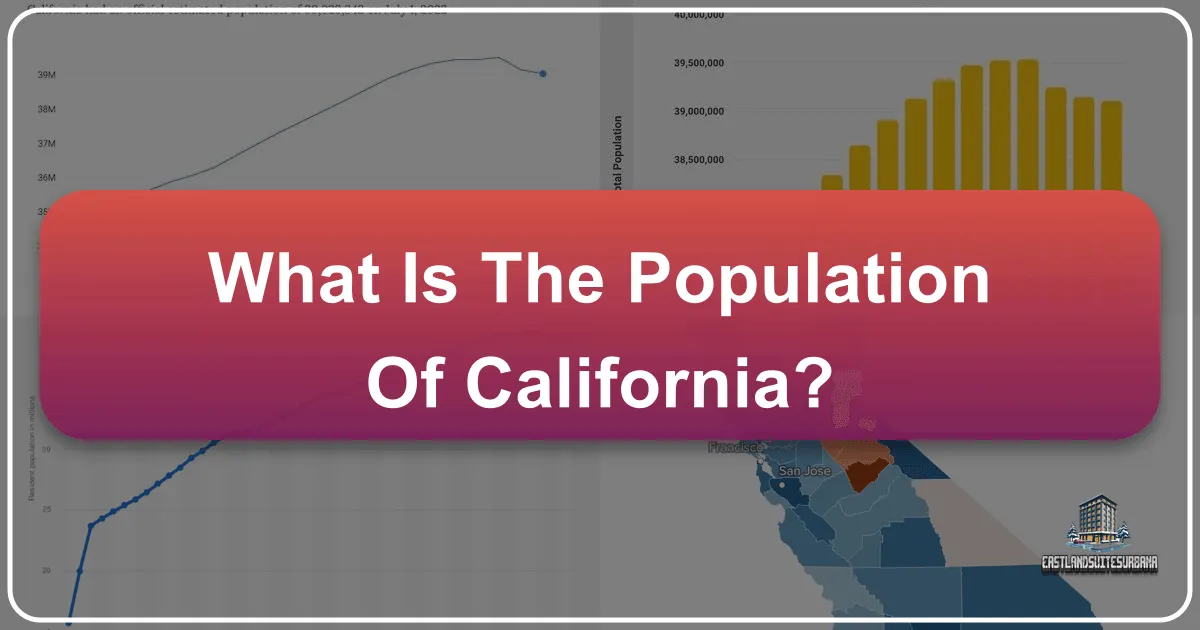 What is the Population of California?