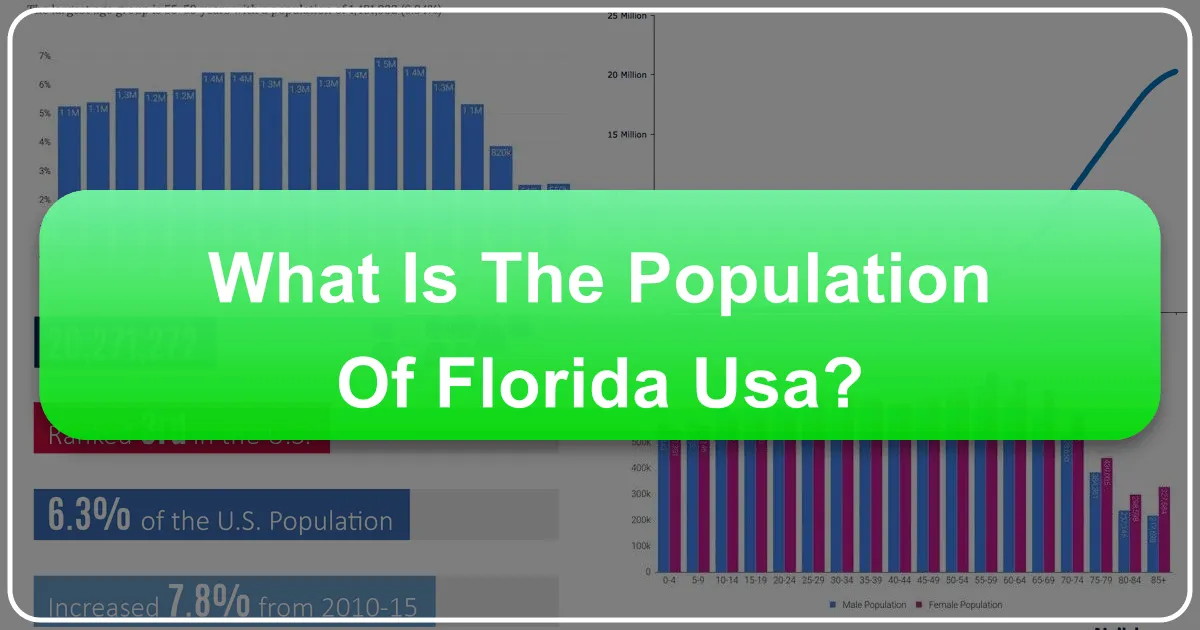 What is the Population of Florida, USA?