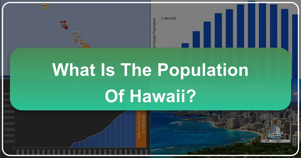 What is the Population of Hawaii?