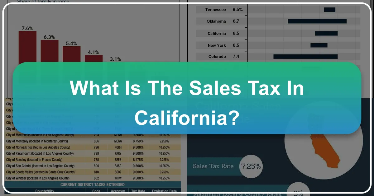 What is the Sales Tax in California?