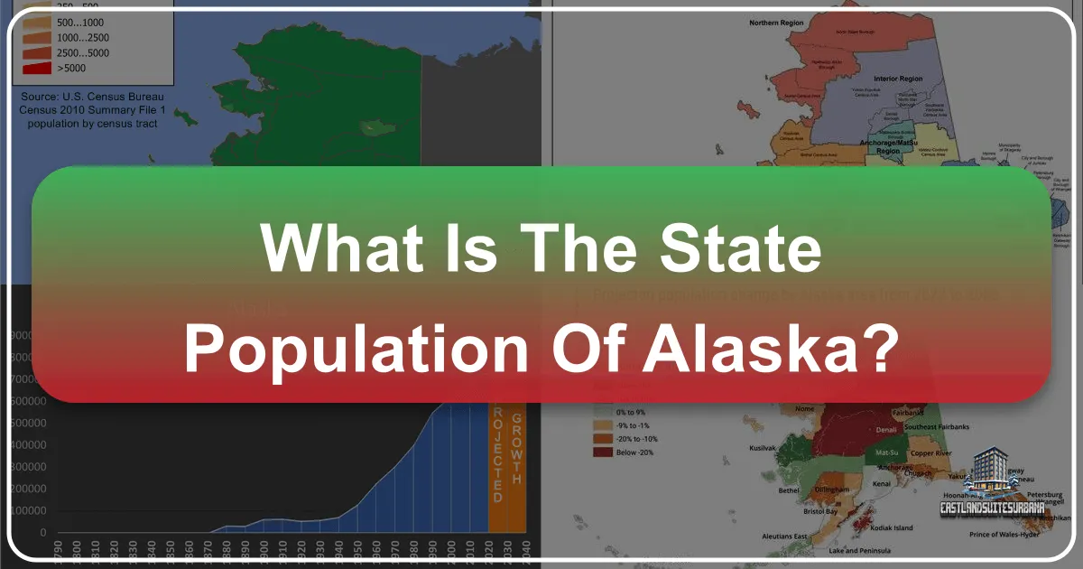 What is the State Population of Alaska?