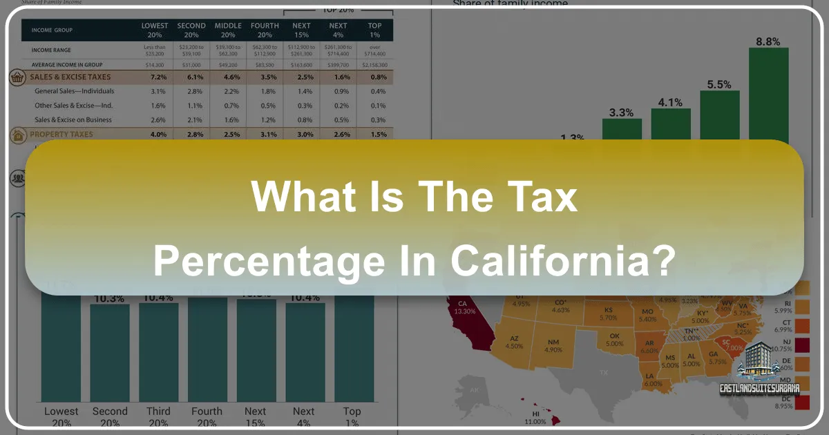 What Is The Tax Percentage In California?