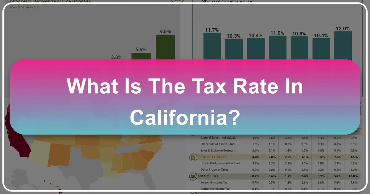 What is the Tax Rate in California?