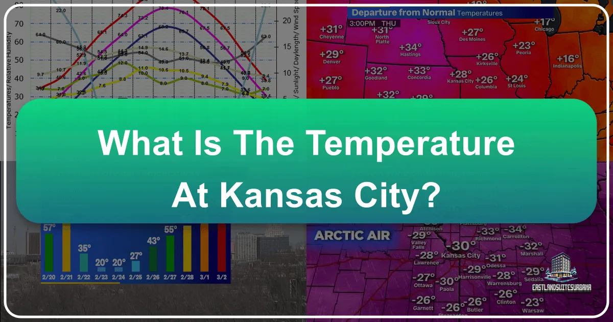What is the Temperature at Kansas City?